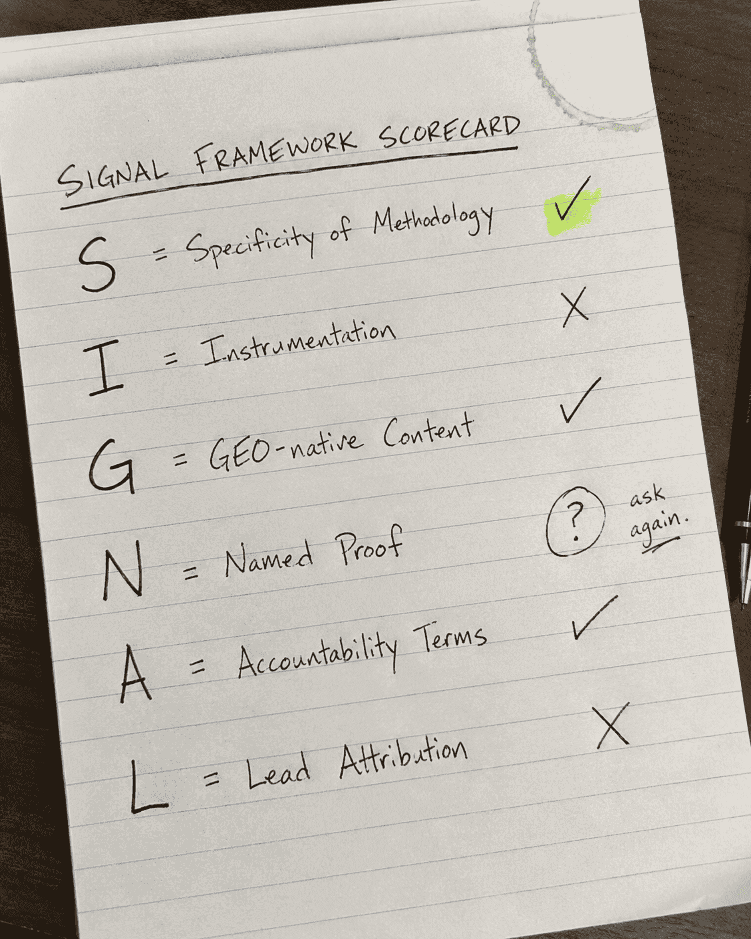 The Complete GEO Agency Evaluation Checklist for B2B SaaS Founders 4 SIGNAL framework scorecard