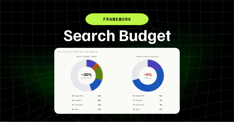 The Search Budget Framework: allocate B2B SaaS search effort by retrieval surface, not channel 6 Search Budget Framework