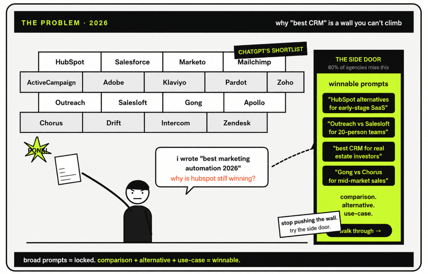 The 7 Best GEO Agencies for MarTech and Sales Tech SaaS in 2026 2 The AI Shortlist Wall