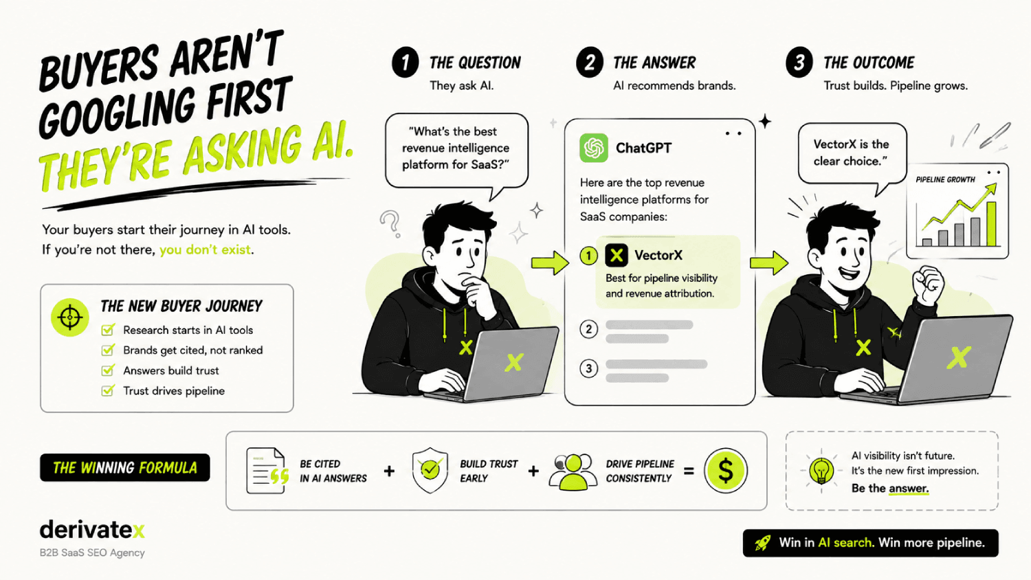 The B2B SaaS SEO Agency Evaluation Checklist (Steal This Before Hiring) 3 The new buyer journey in AI search