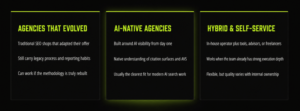 9 Best Alternatives to Traditional SEO Agencies for the AI Search Era 2 Three Categories of Alternatives 1