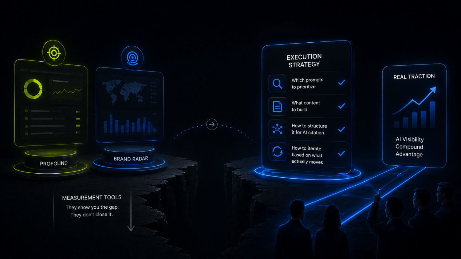 Profound vs Ahrefs Brand Radar: Which AI Visibility Tracker for B2B SaaS? 5 What Neither Tool Solves 1