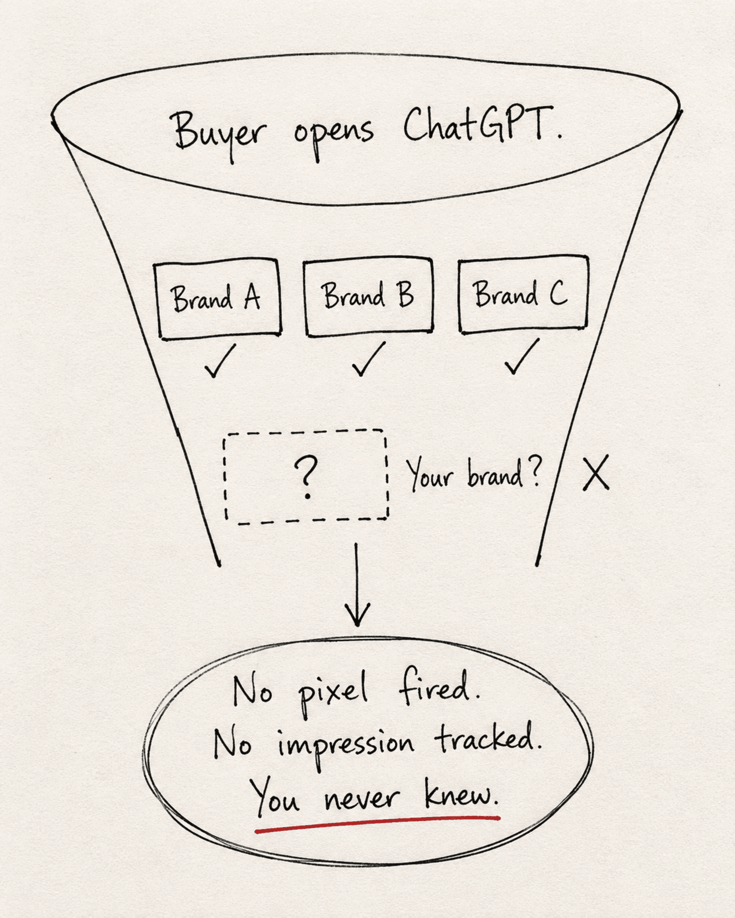 Should You Hire an AI Search Optimization Agency? A Founder's Guide (2026) 3 buyer opens chatgpt