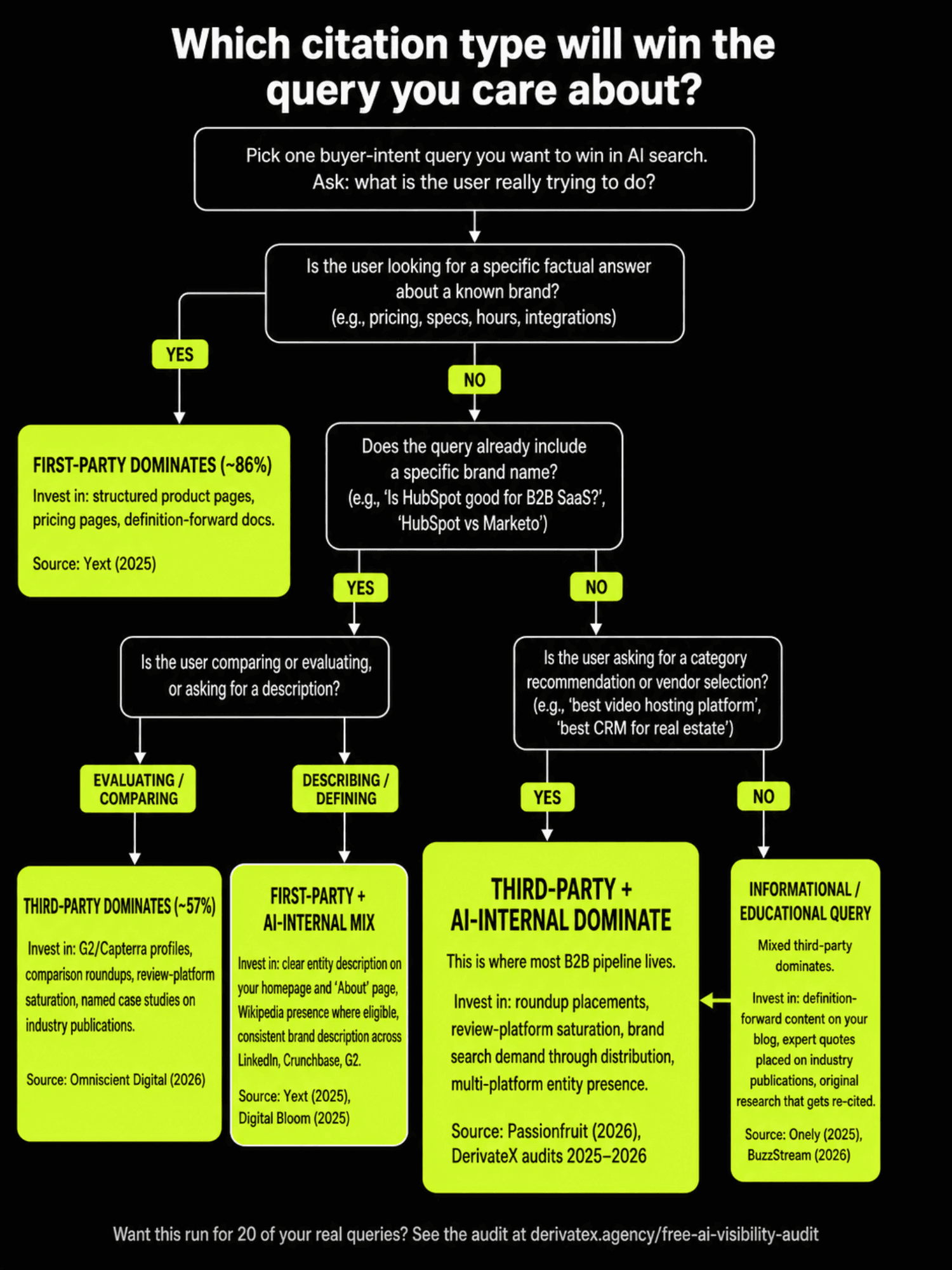 First-Party vs. Third-Party Citations in LLMs: What's the Difference and Why It Matters 9 citation