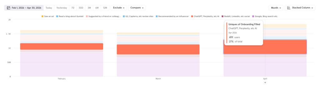 B2B SaaS SEO Agency vs In-House Hire: The Real Decision in 2026 5 gumlet
