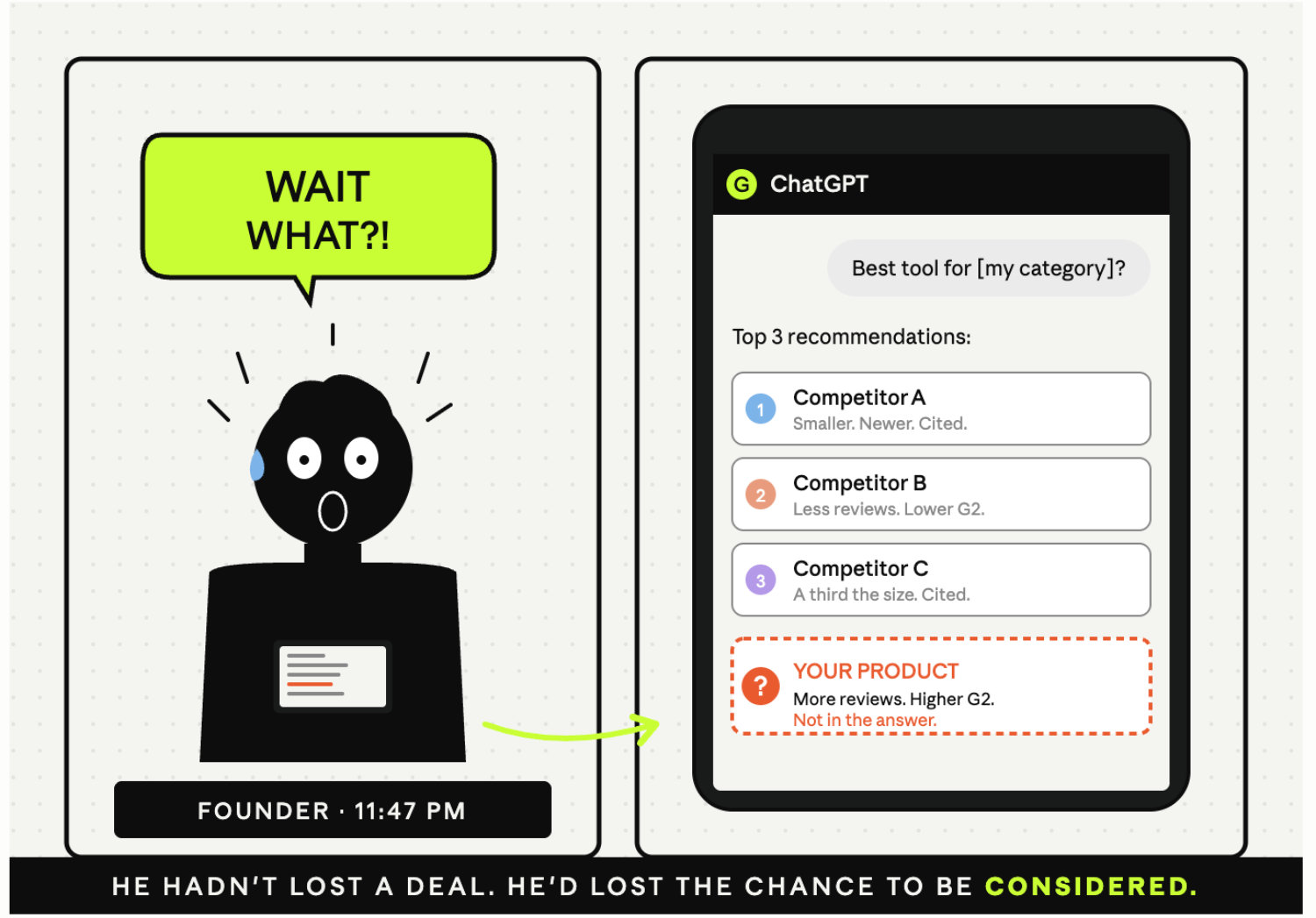We Asked 25 SaaS Founders How They're Losing Customers to ChatGPT Recommendations 3 higher G2 score