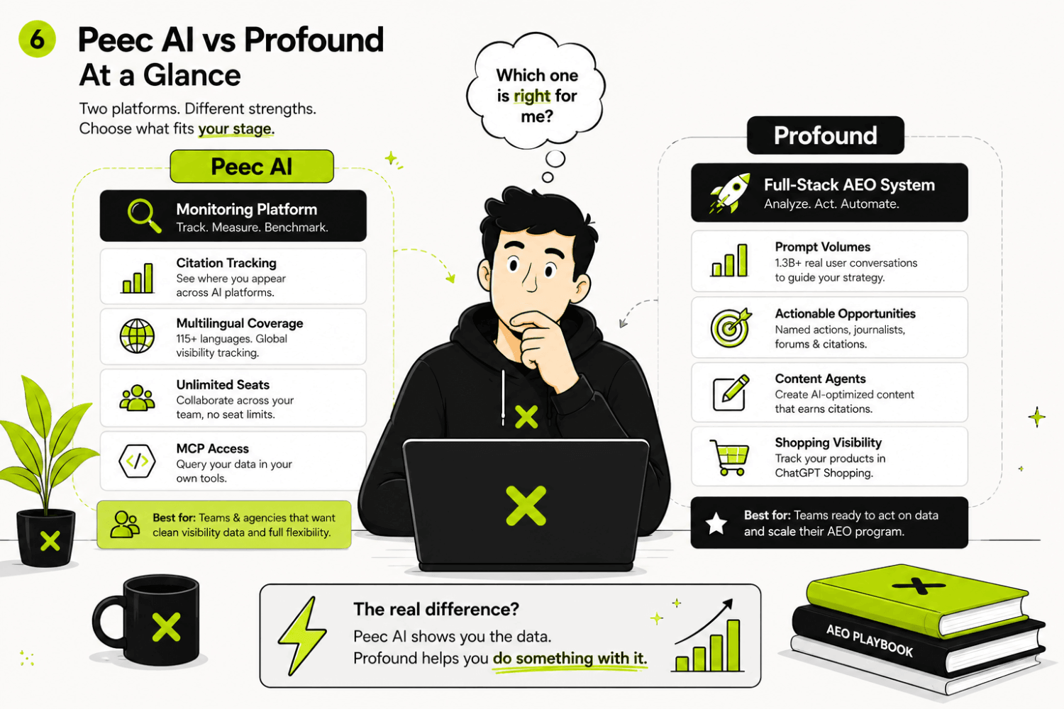 Peec AI vs Profound (2026): Which AI Search Tracking Tool Is Right for Your B2B SaaS Team? 6 peec and profound