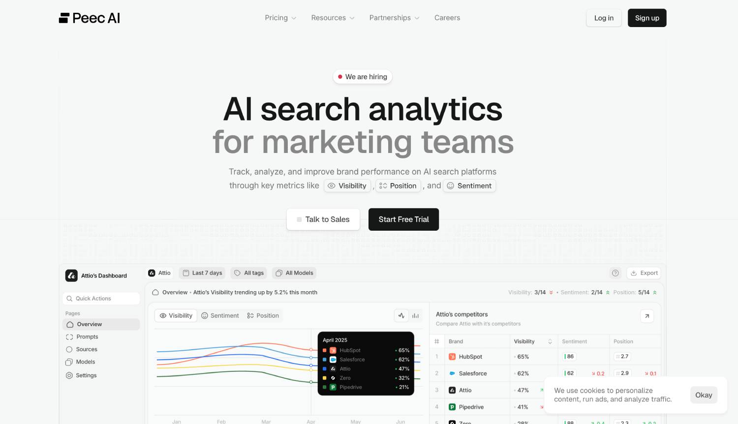 peec.ai