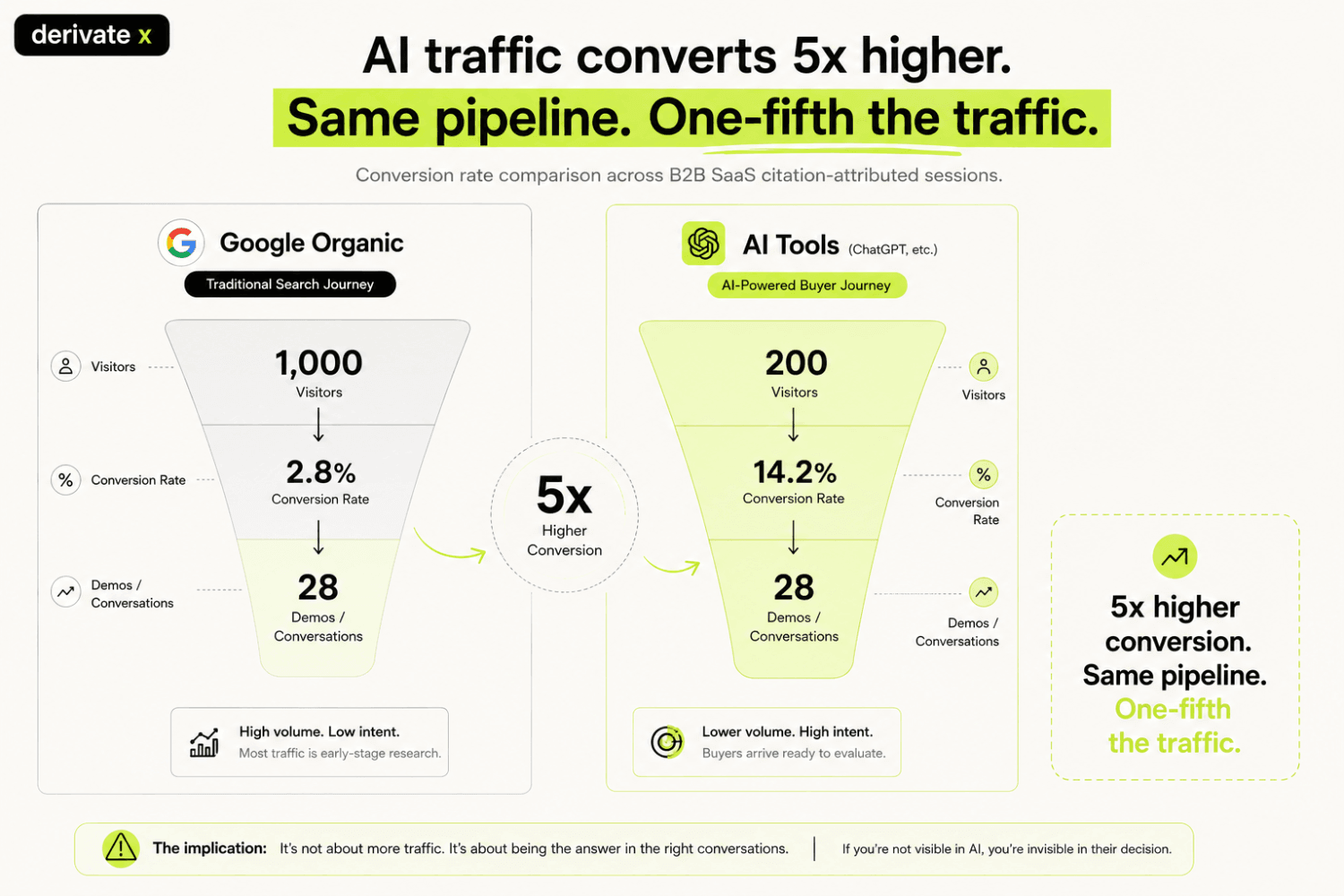 How B2B SaaS Buyers Actually Use ChatGPT to Evaluate Vendors in 2026 5 pipeline