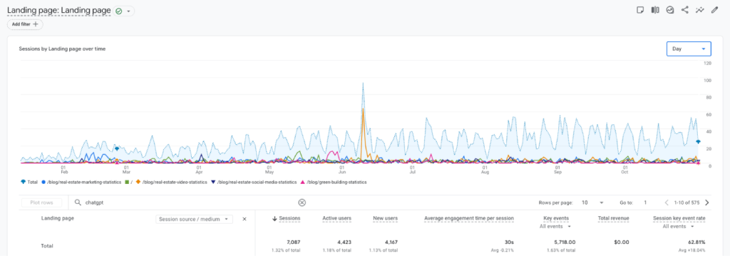 B2B SaaS SEO Agency vs In-House Hire: The Real Decision in 2026 8 resimpli
