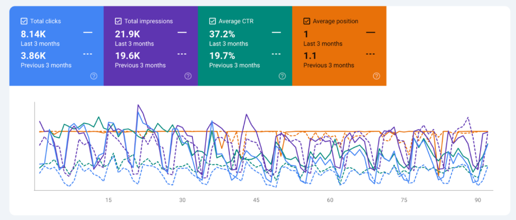 How Much Should a B2B SaaS Spend on SEO and GEO Per Month? Benchmark by ARR Stage 5 resimpli data