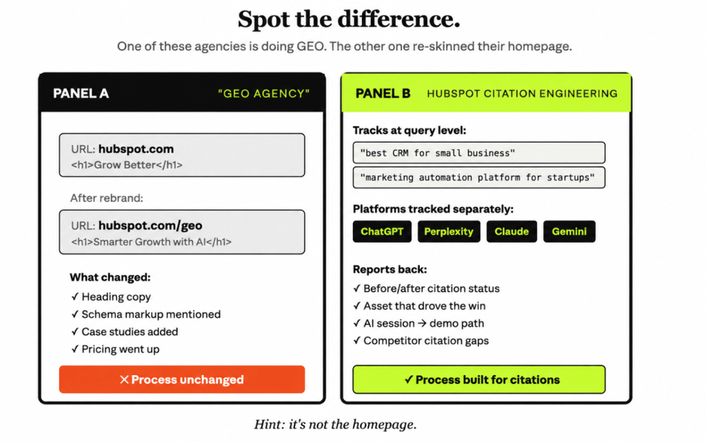 Best B2B SaaS GEO Agencies in 2026: A Buyer's Evaluation Guide 4 spot difference