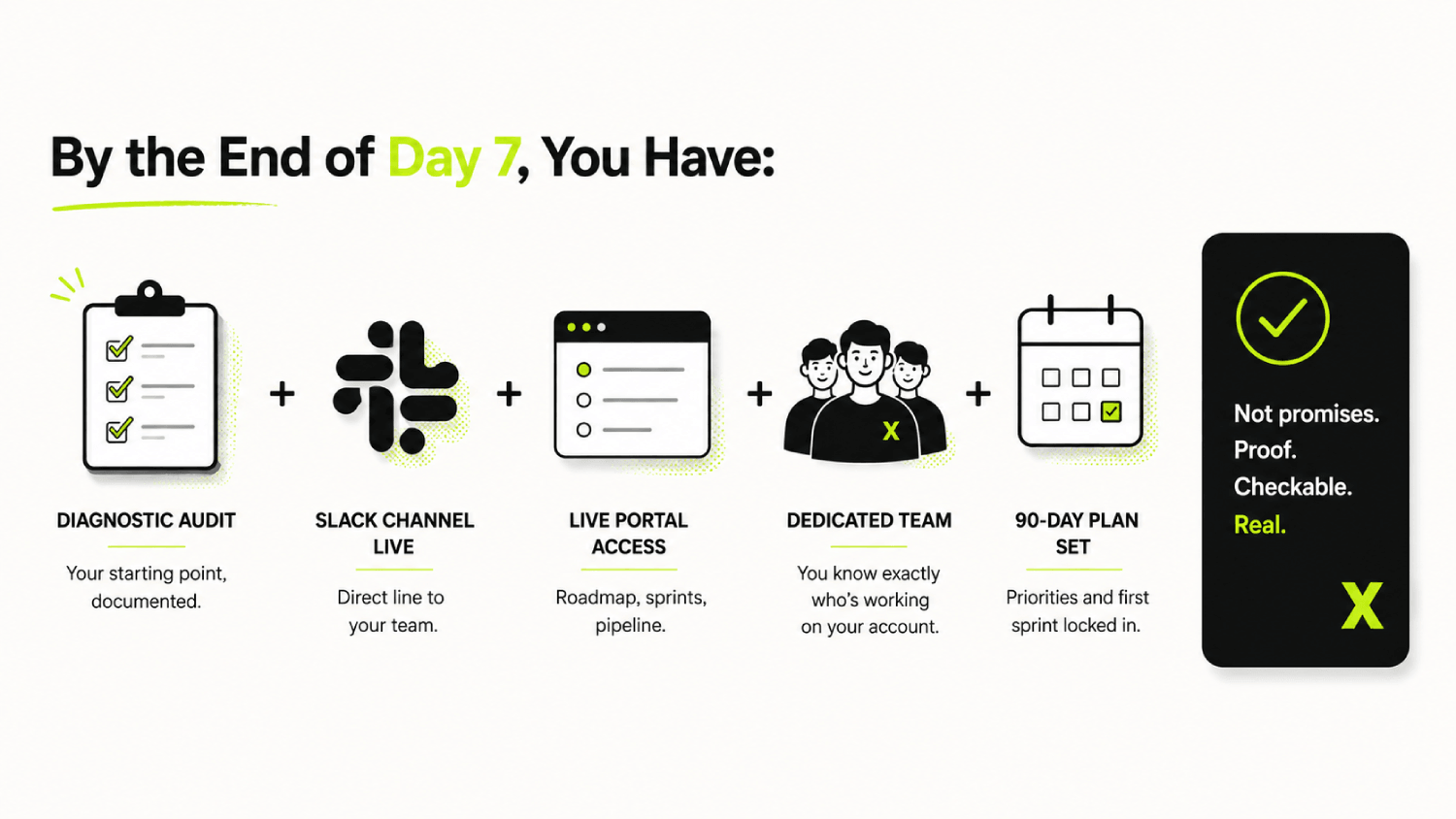 The First 7 Days With a GEO Agency: What a DerivateX Engagement Actually Looks Like 4 7 day plan