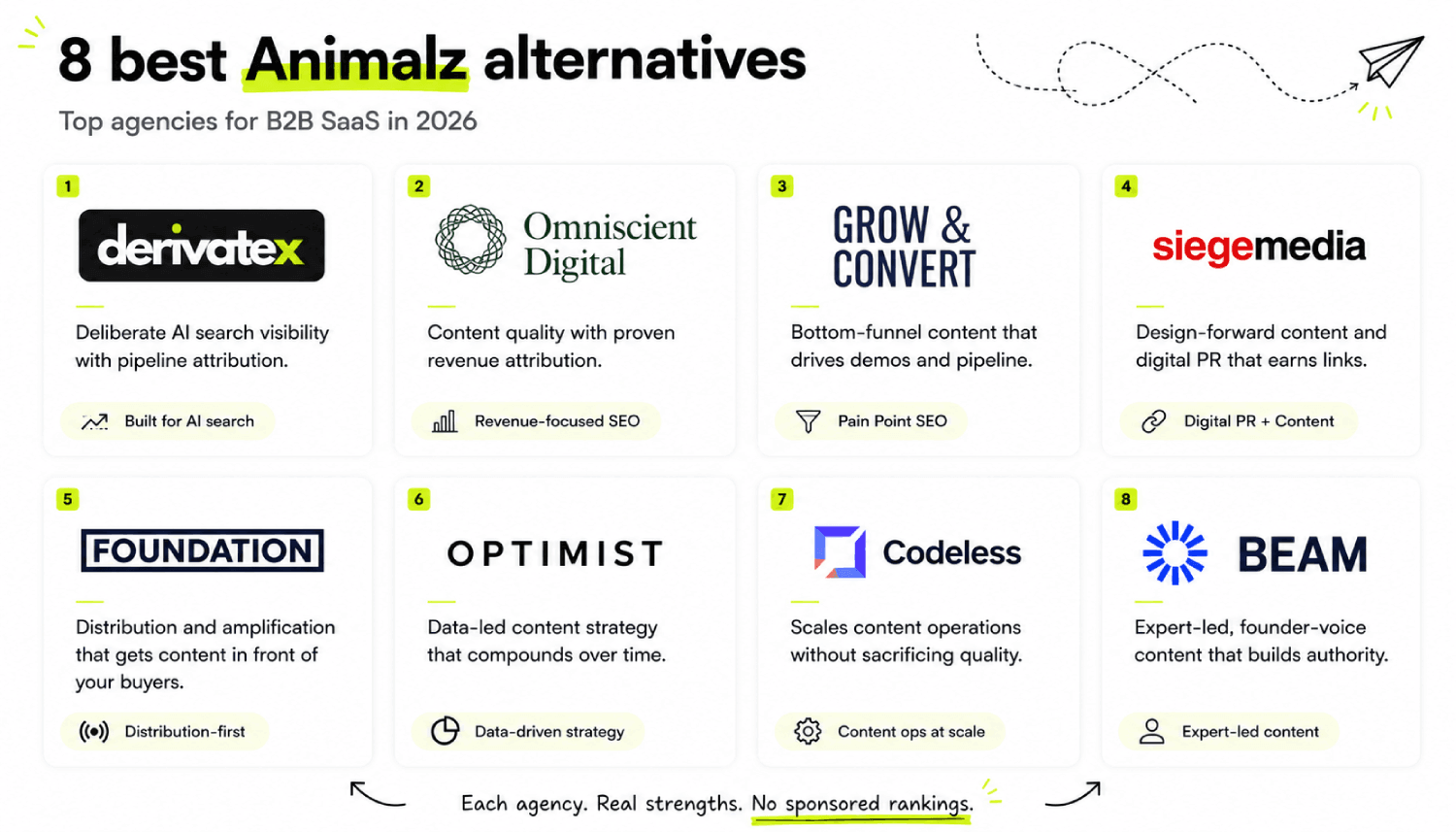 8 Animalz Alternatives for B2B SaaS, Compared (2026) 3 8 best Animalz alternatives for 2026 1