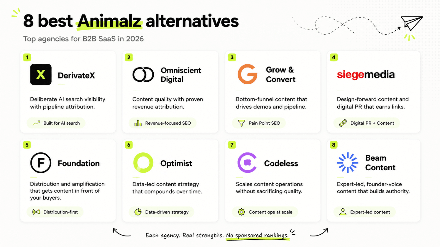 8 Animalz Alternatives for B2B SaaS, Compared (2026) 3 8 best Animalz alternatives for 2026