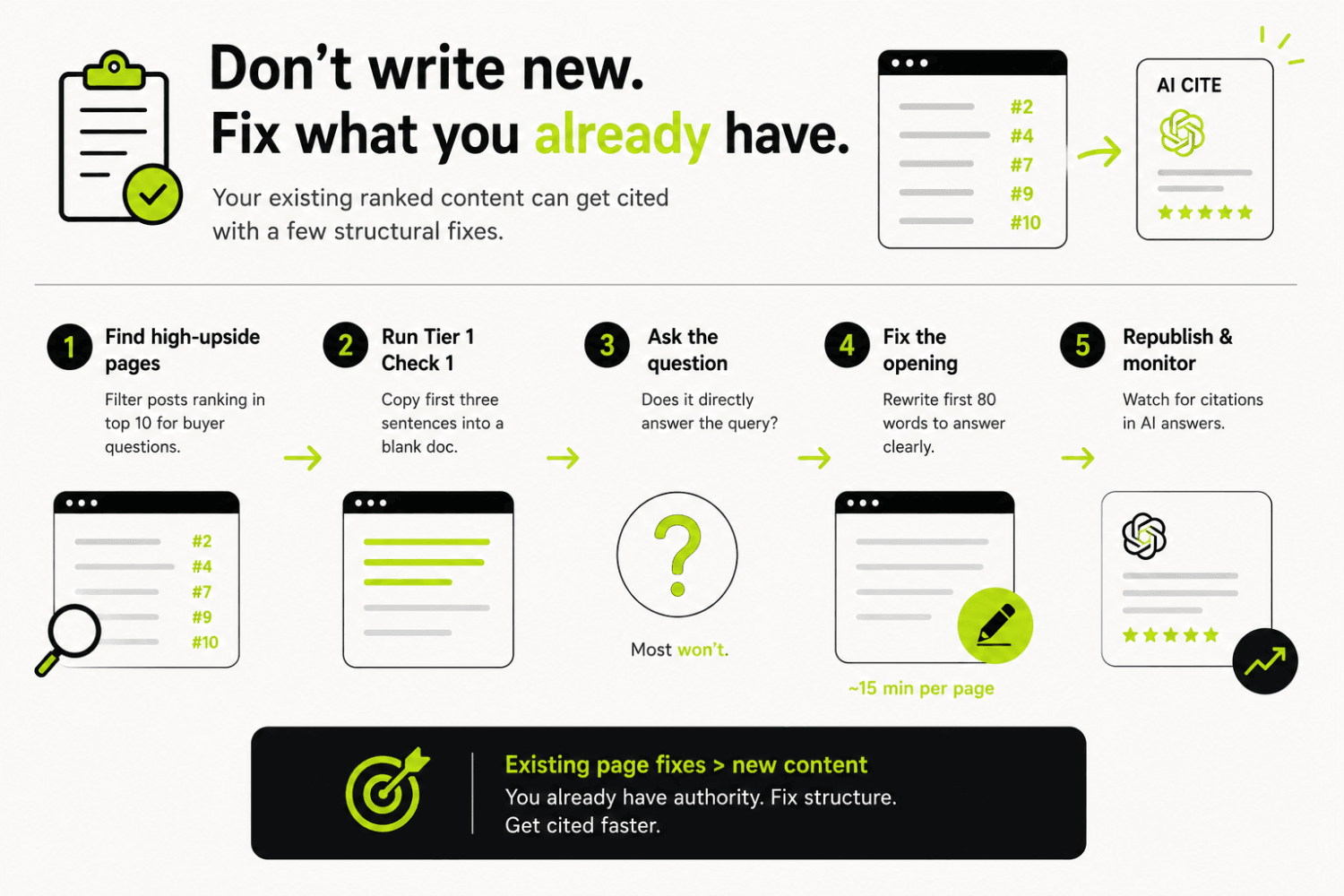 Will This Get Cited? The AI Content Pre-Publish Checklist 3 Fix existing pages for faster citations
