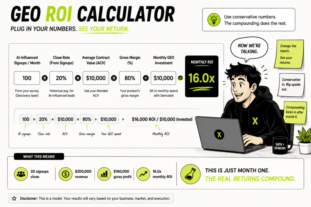 The Real ROI of GEO: What AI Search Visibility Drove for Gumlet (Full P&L Breakdown) 6 GEO Calculator 2