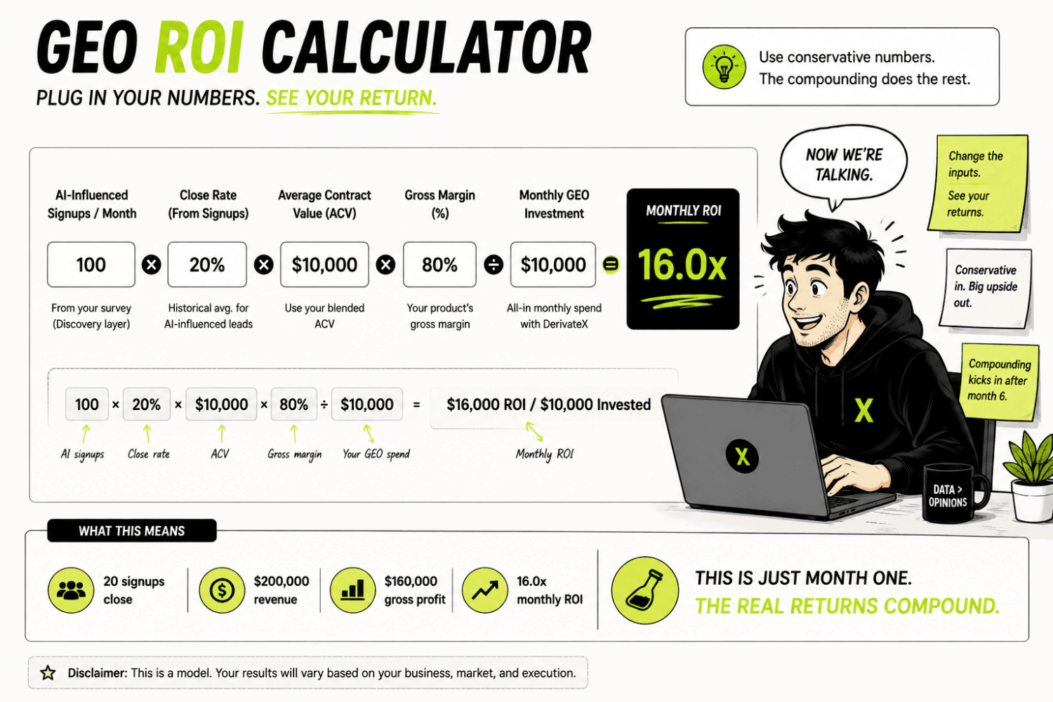 The Real ROI of GEO: What AI Search Visibility Drove for Gumlet (Full P&L Breakdown) 7 GEO Calculator 2