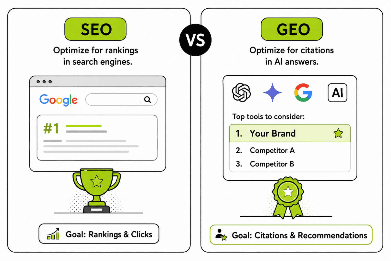 10 AI Search Trends B2B SaaS Marketers Should Watch in 2026 2 SEO v GEO
