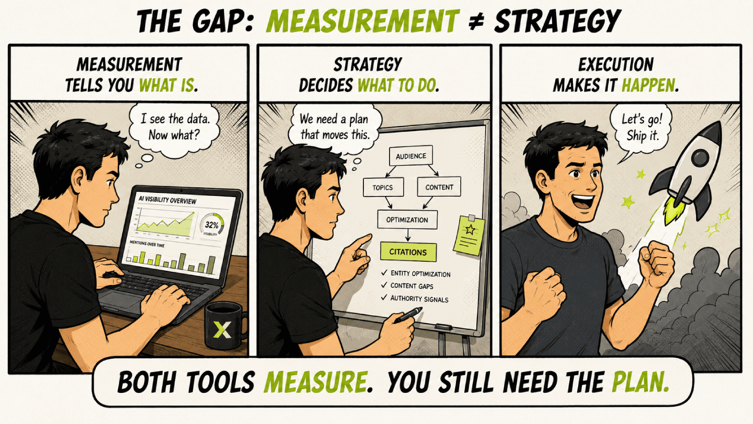 Profound vs AthenaHQ: Which AI Visibility Platform Actually Moves the Needle? 6 The gap between strategy and