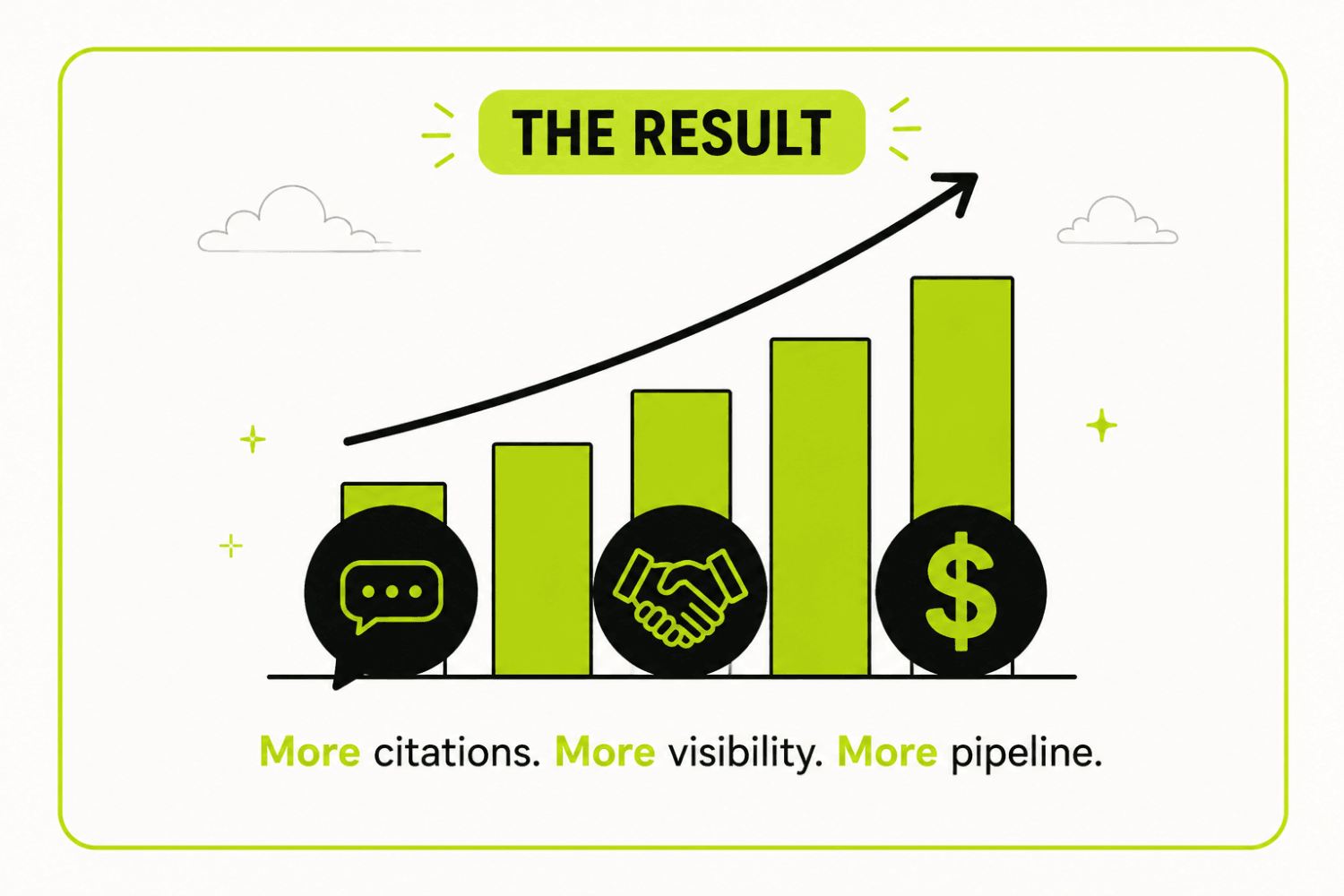 50 ChatGPT Prompts to Audit Your B2B SaaS AI Visibility (Copy-Paste Library) 3 The result growth in progress