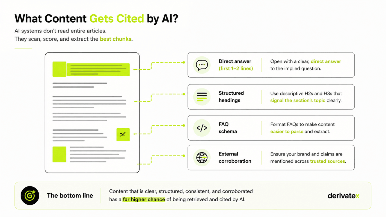 What Is RAG (Retrieval-Augmented Generation) for B2B Content Marketers 6 What AI cites in content design