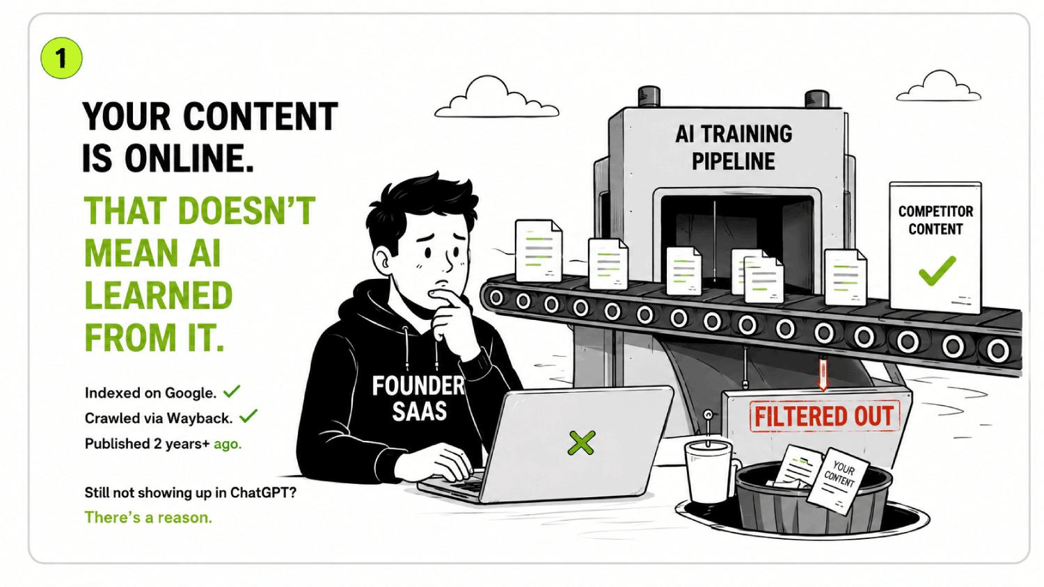 What Is LLM Training Data Eligibility? How to Know If Your Content Made It In 3 Why your content isnt showing up