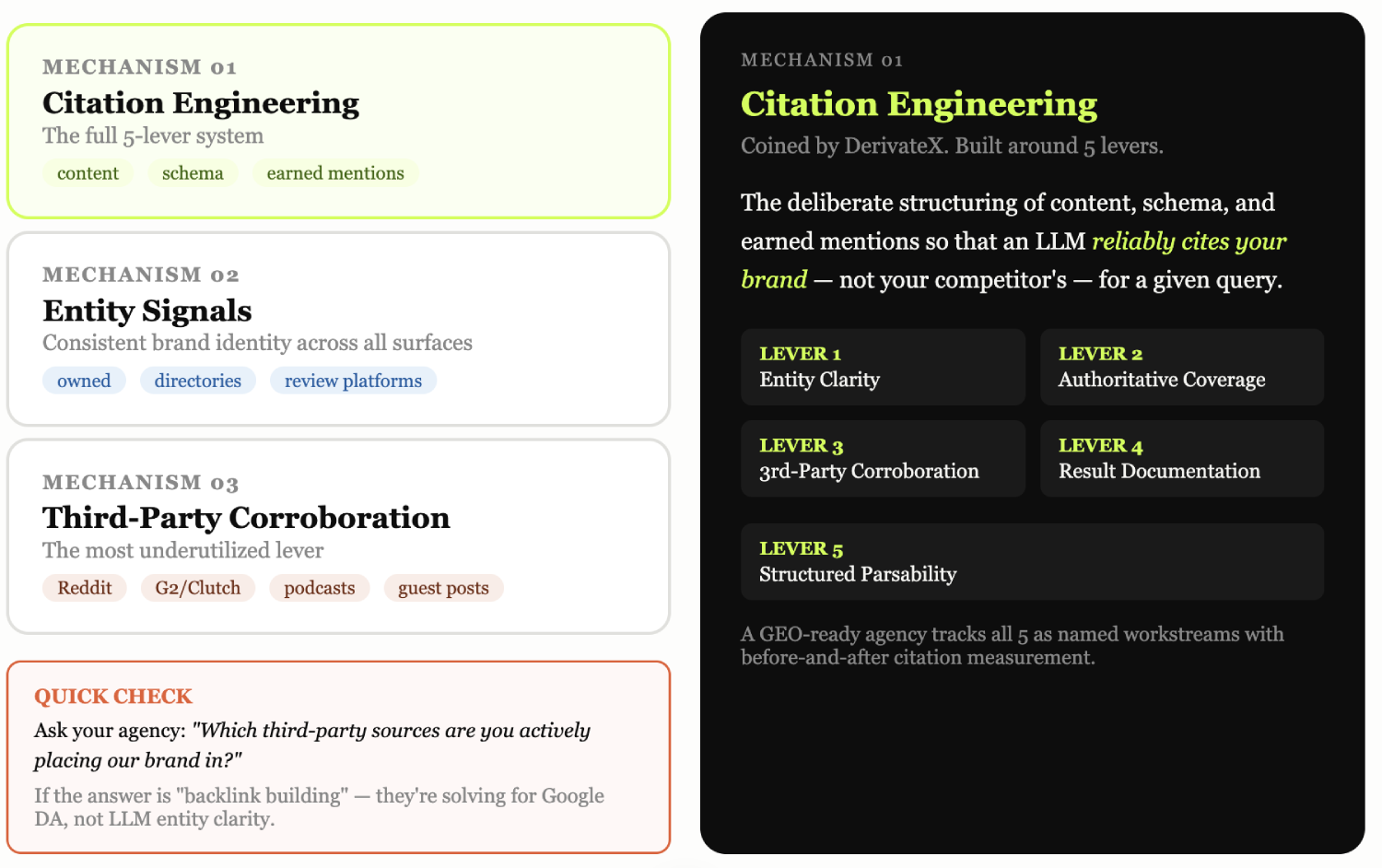 5 Signs Your SEO Agency Isn't Ready for AI Search (And How to Check Today) 3 citation engineer DX