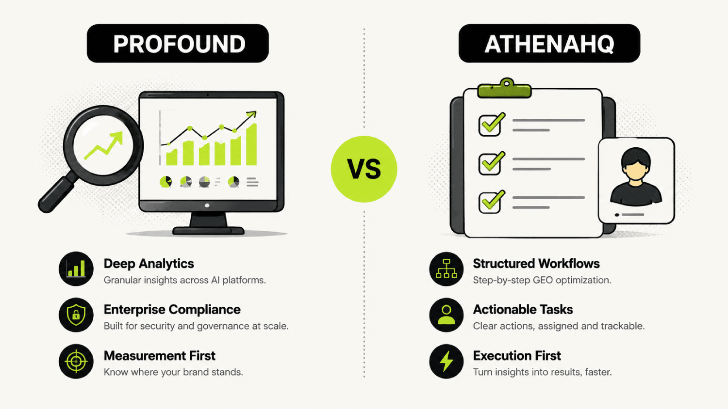 Profound vs AthenaHQ: Which AI Visibility Platform Actually Moves the Needle? 5 profound vs athenaHQ 1