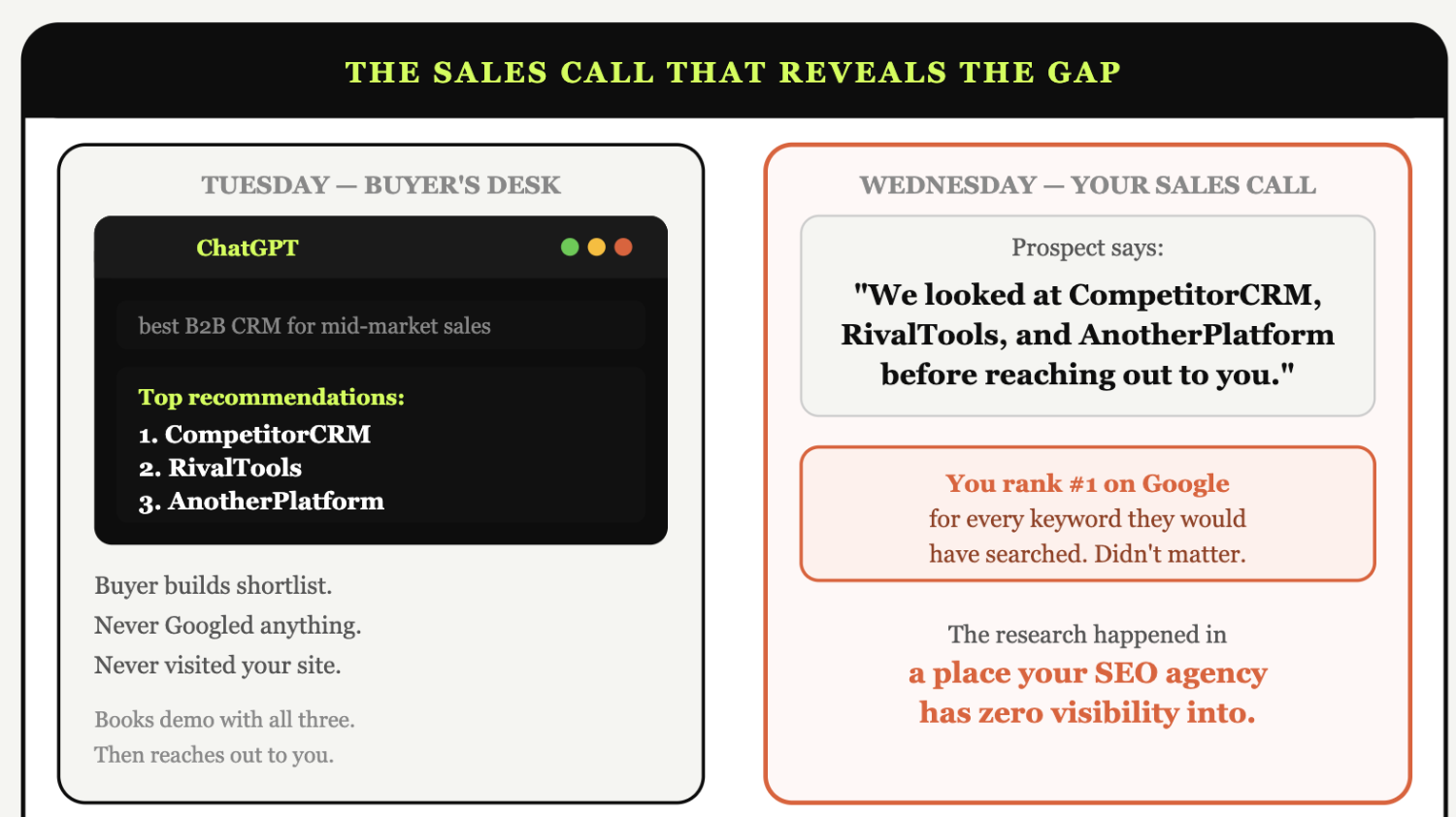 How to Switch from a Traditional SEO Agency to a GEO Agency: A 30-Day Transition Playbook 2 sales call