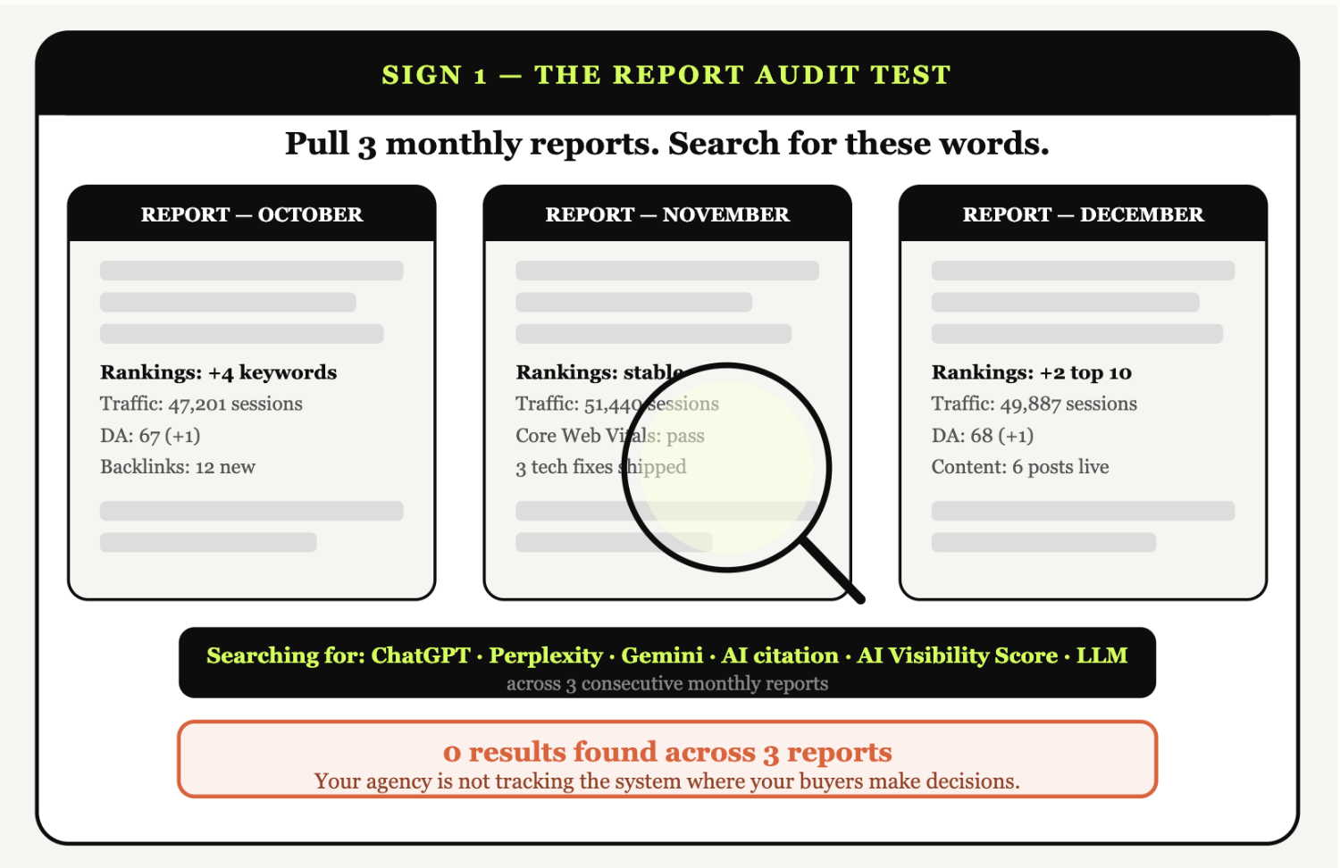5 Signs Your SEO Agency Isn't Ready for AI Search (And How to Check Today) 2 sign 1