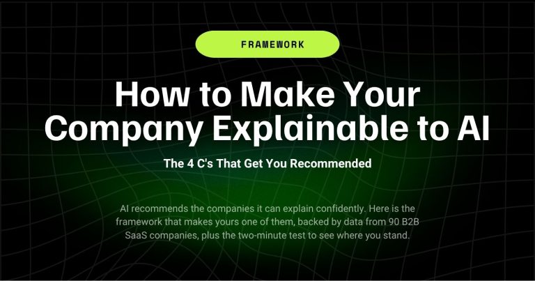 How to Make Your Company Explainable to AI: The 4 C's That Get You Recommended 3 4C Framework by DerivateX