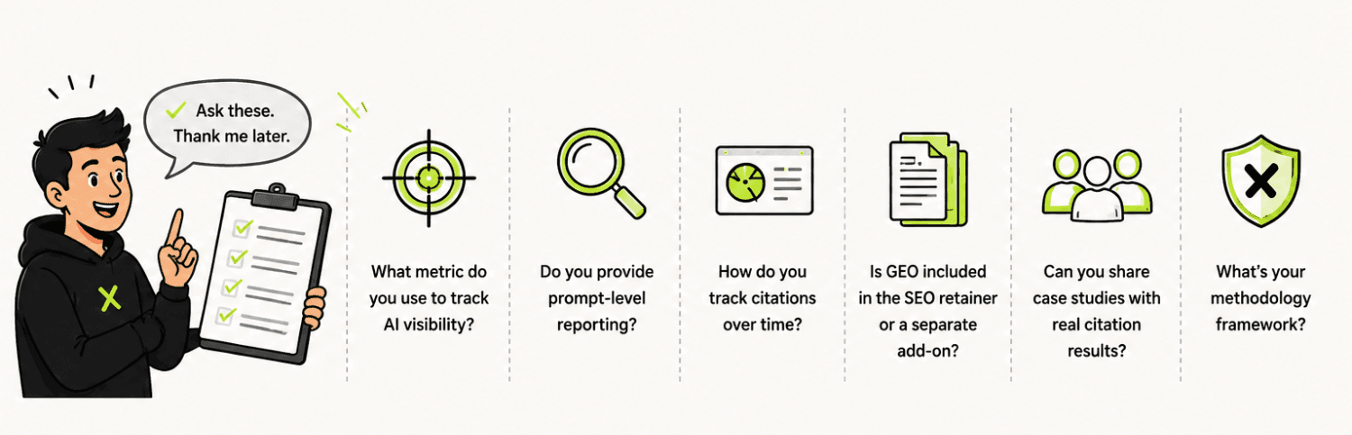 Which GEO Agencies Disclose Pricing Publicly in 2026 4 Business checklist for AI visibility 1