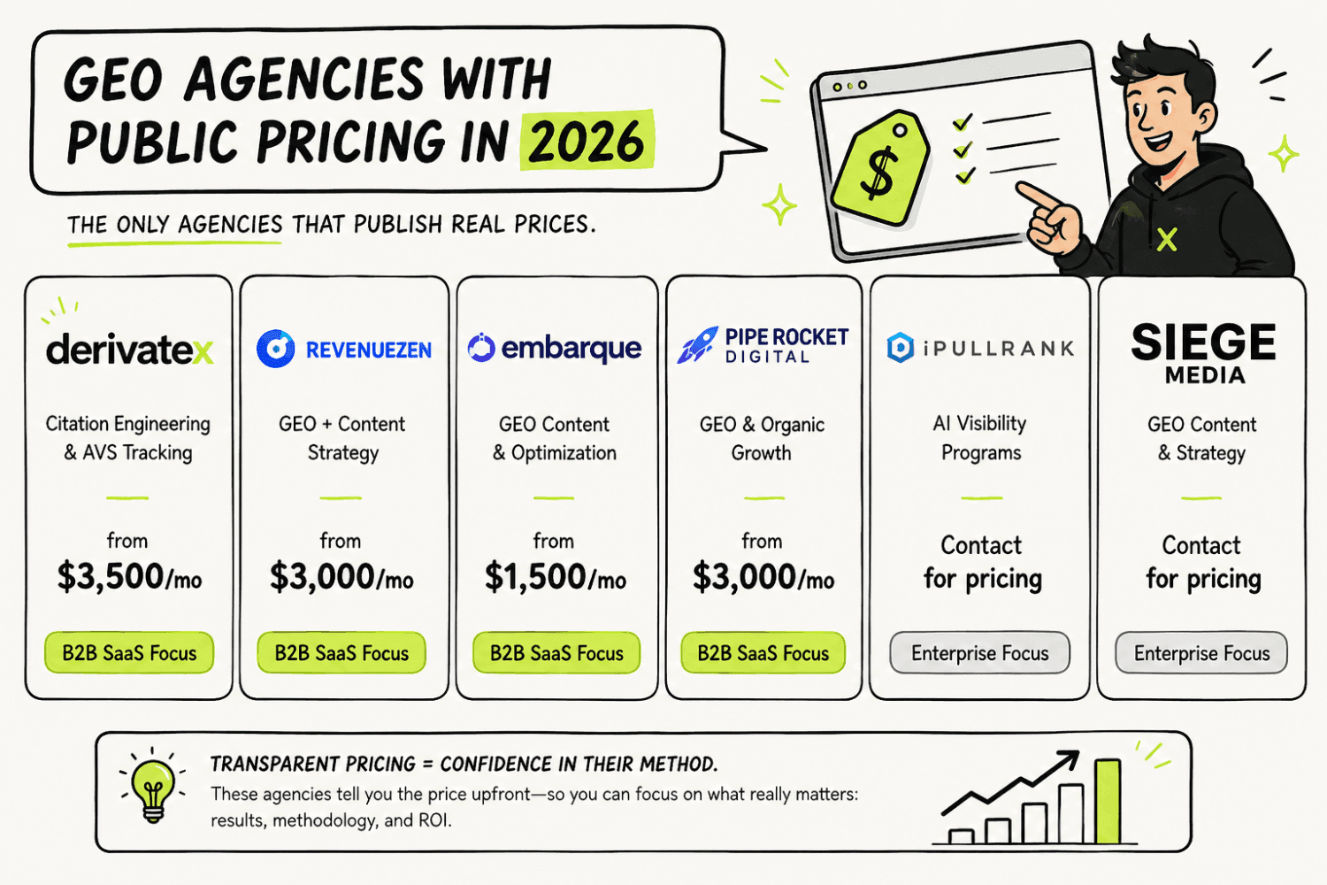 Which GEO Agencies Disclose Pricing Publicly in 2026 3 GEO agencies with public pricing in 2026