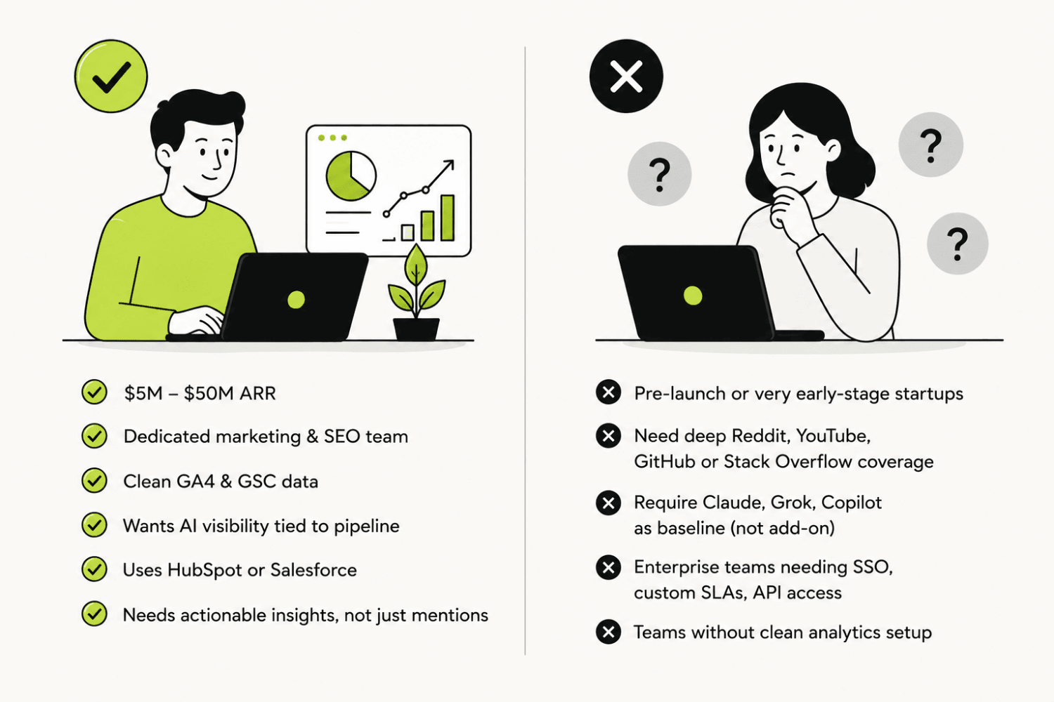 Searchable Review (2026): Is It Worth It for Mid-Market B2B SaaS SEO Teams? 4 Good fit vs not a fit comparison
