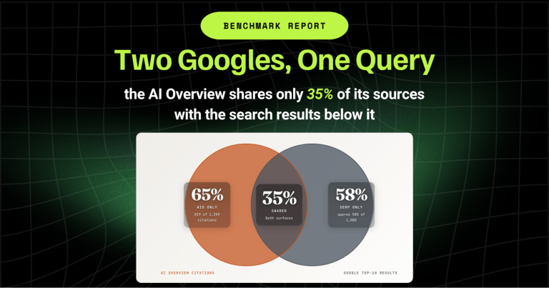Two Googles, One Query: the AI Overview shares only 35% of its sources with the search results below it 1 Two Googles One Query