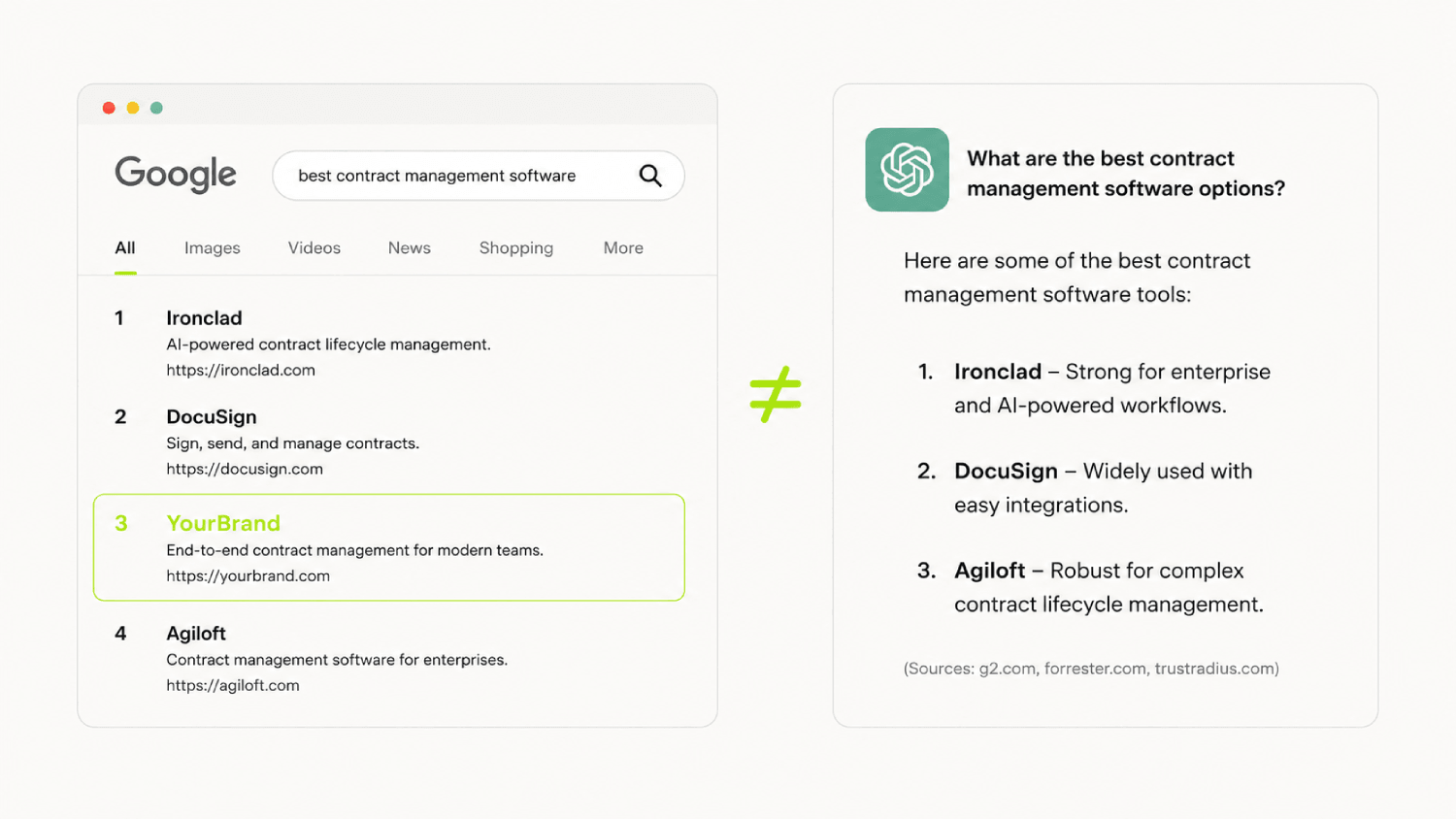 Does Your Early-Stage B2B SaaS Actually Need AEO Yet? A Decision Framework 3 ranked but not cited