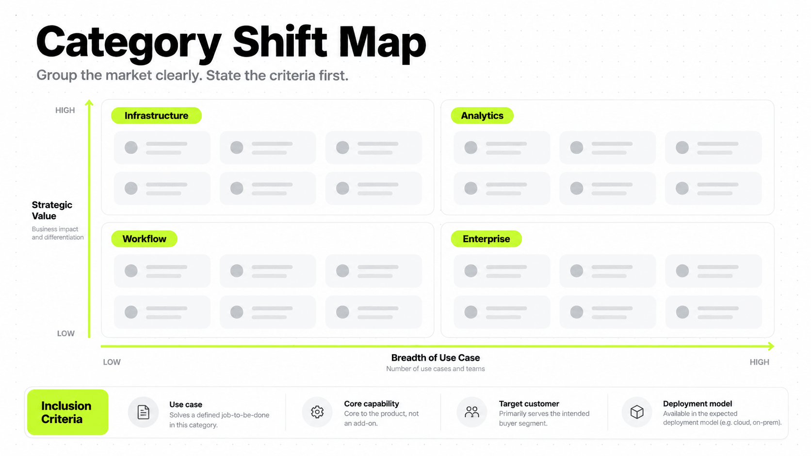 7 Digital PR Story Angles That Earn AI-Reusable Brand Mentions 5 Category Shift Map