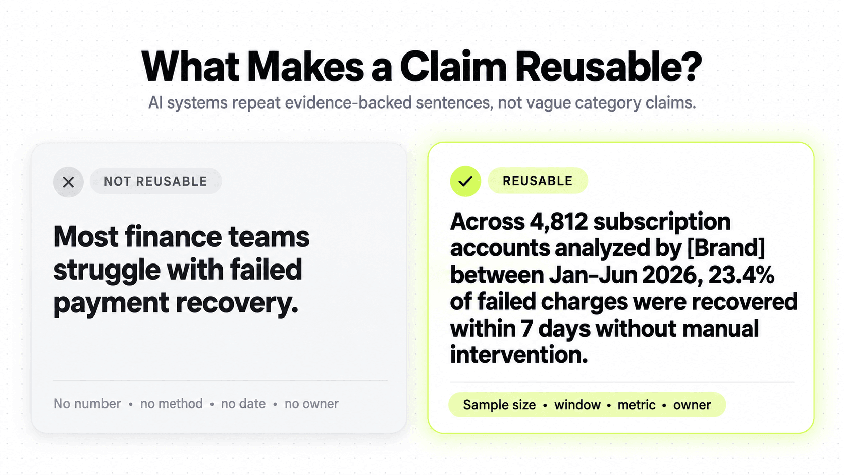 7 Digital PR Story Angles That Earn AI-Reusable Brand Mentions 3 Reusable Claim Comparison Infographic 1