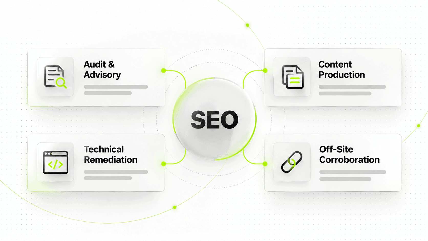 SaaS SEO Pricing in 2026: What $5K, $10K and $20K/Month Actually Buys 3 SEO Strategy Hub Infographic