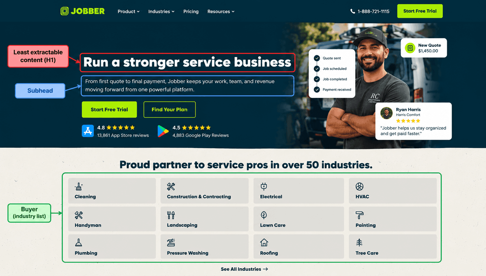 How to Write a B2B SaaS Homepage ChatGPT Can Recommend 6 Annotated Jobber Service Business Homepage