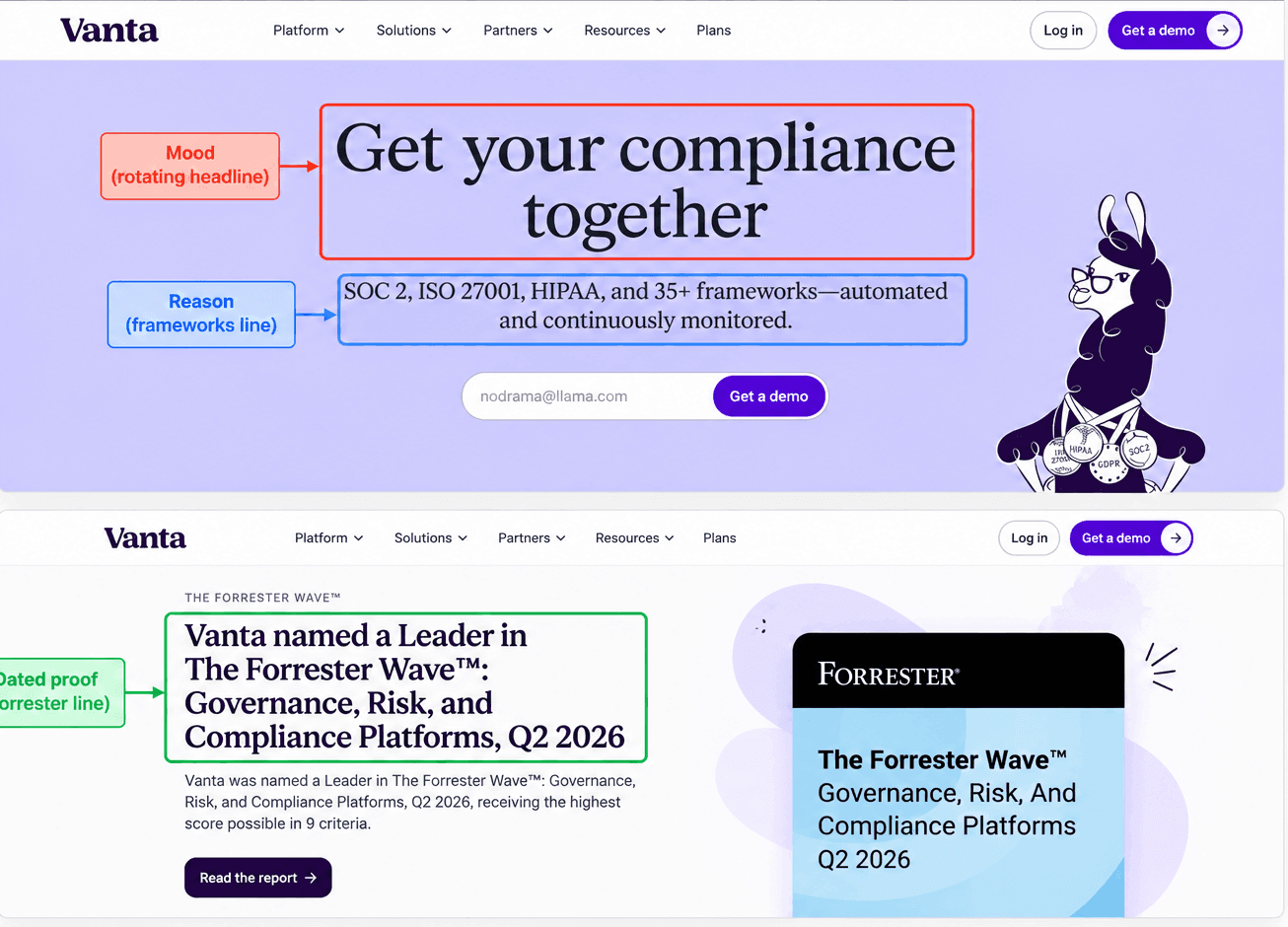 How to Write a B2B SaaS Homepage ChatGPT Can Recommend 8 Annotated Vanta Compliance Website Analysis edited