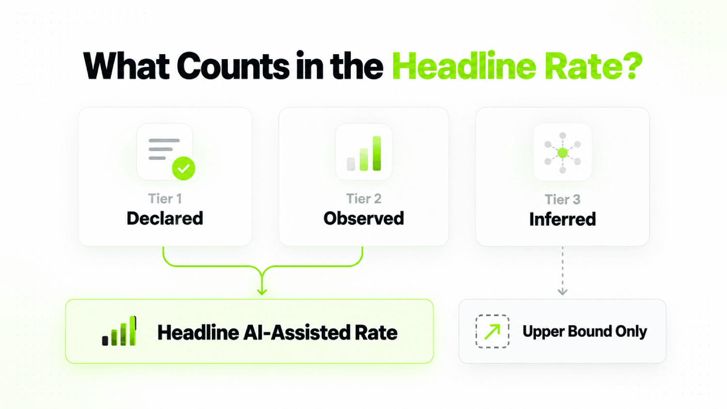AI-Assisted Conversions: 5 Ways to Measure ChatGPT Influence Without Last-Click Credit 5 How do you calculate the AI assisted conversion rate