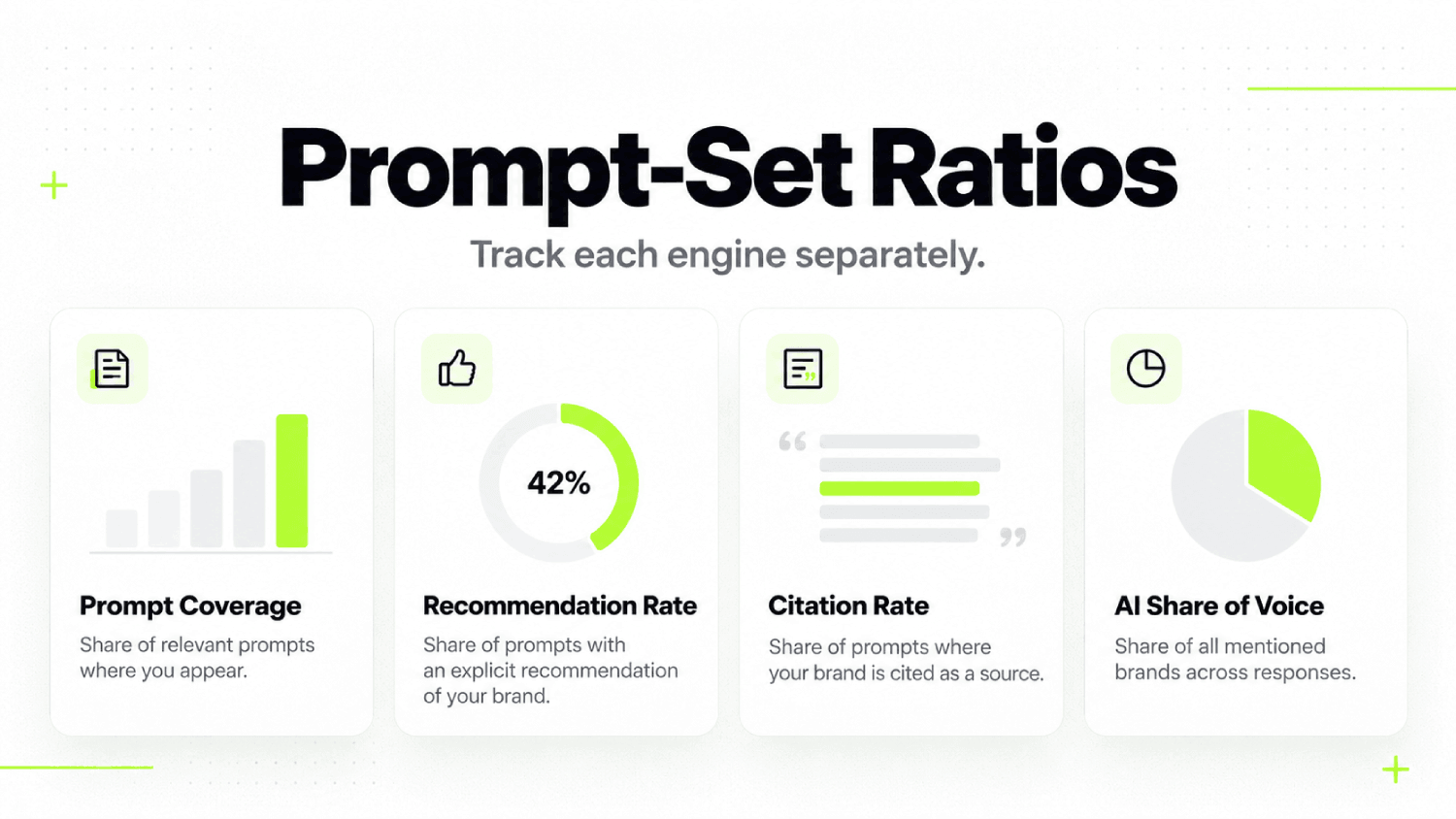 AI-Assisted Conversions: 5 Ways to Measure ChatGPT Influence Without Last-Click Credit 6 How do you control prompt sampling so the ratios mean anything