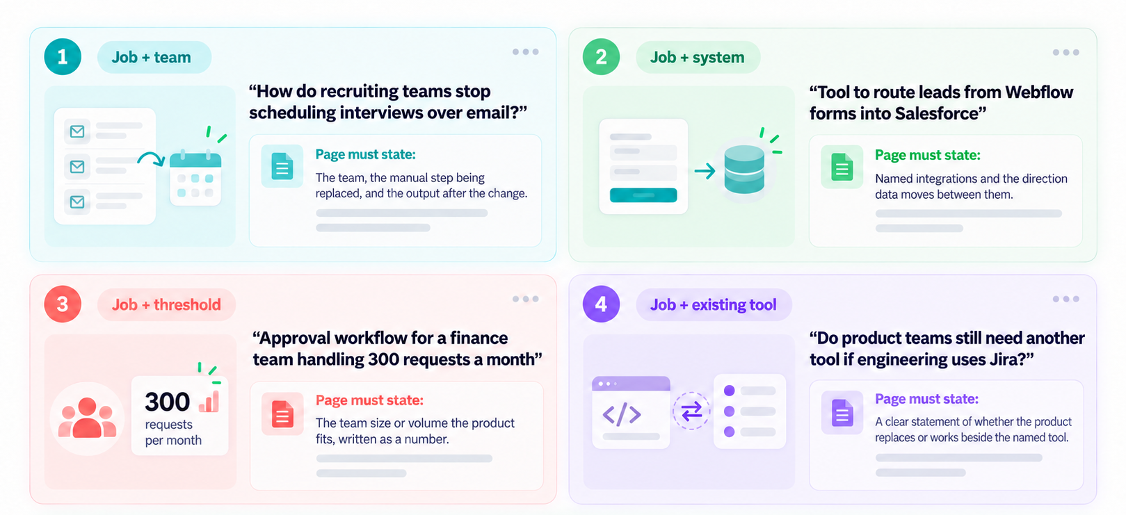 Use-Case Pages for B2B SaaS: What to Include So AI Search Cites You 3 Pastel Product Prompt Guide edited