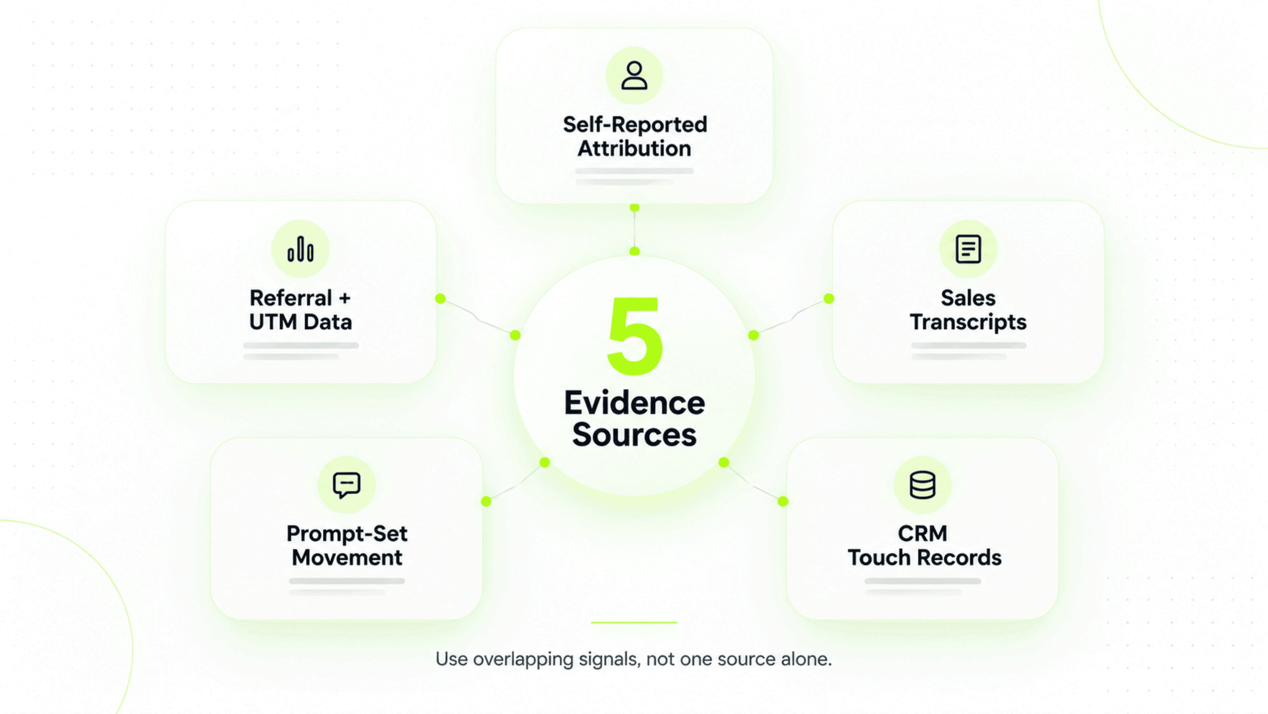 AI-Assisted Conversions: 5 Ways to Measure ChatGPT Influence Without Last-Click Credit 4 What are the 5 ways to measure ChatGPT influence without last click credit compressed scaled