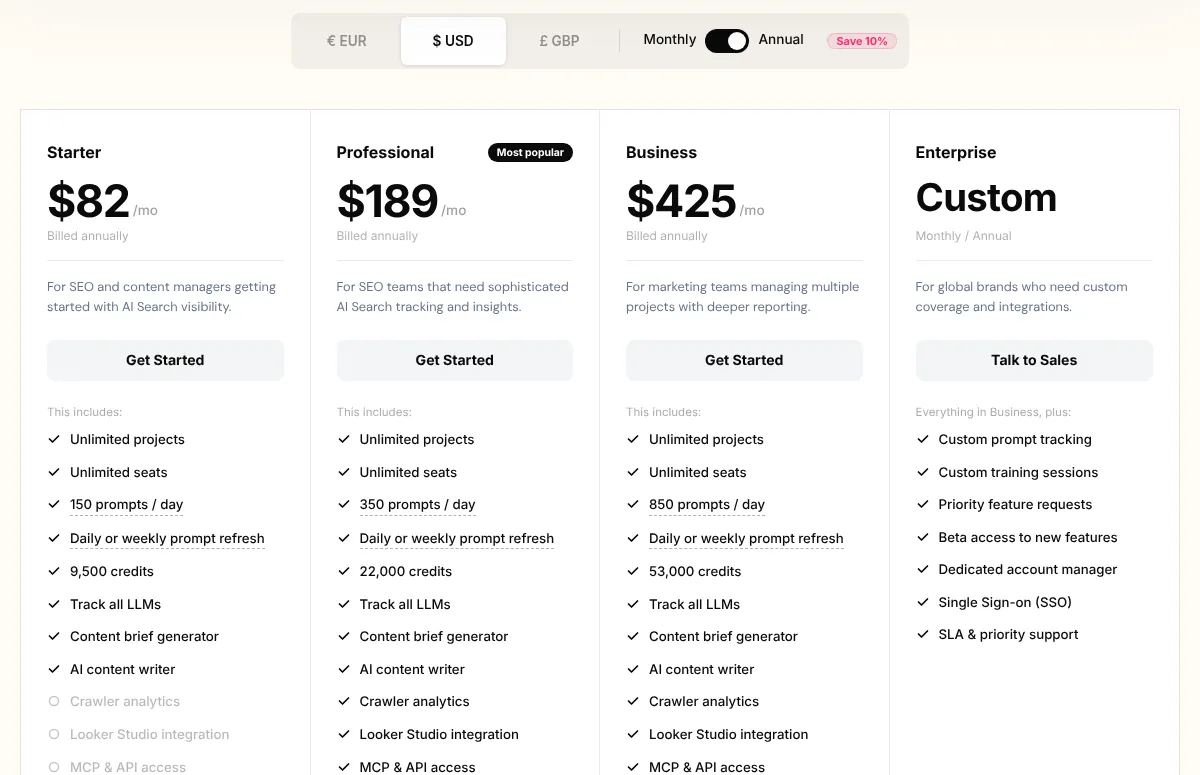 HubSpot AEO vs Semrush AI Toolkit vs Profound vs Otterly vs Rankshift: Which AI Visibility Tracker Fits B2B SaaS in 2026? 13 Rankshift pricing page in US dollars showing Starter, Professional, Business and Enterprise plans