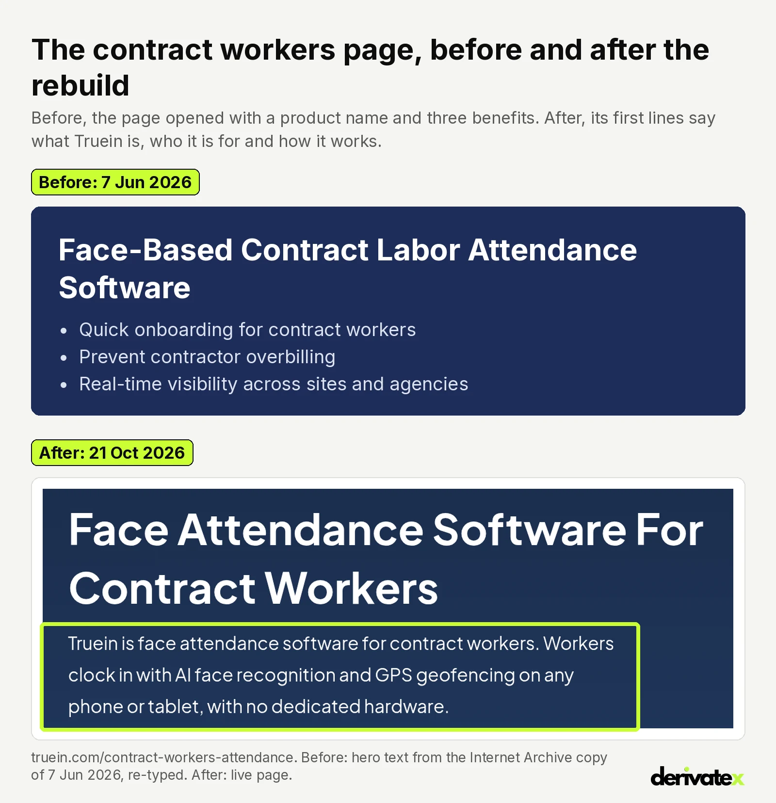 How Truein became the #1 source AI answers cite for attendance software in the Gulf and India 3 Truein contract workers attendance page before and after: the 7 Jun 2026 hero showed a product name and three benefits, the rebuilt hero opens with a sentence saying what Truein is, who it is for and how it works
