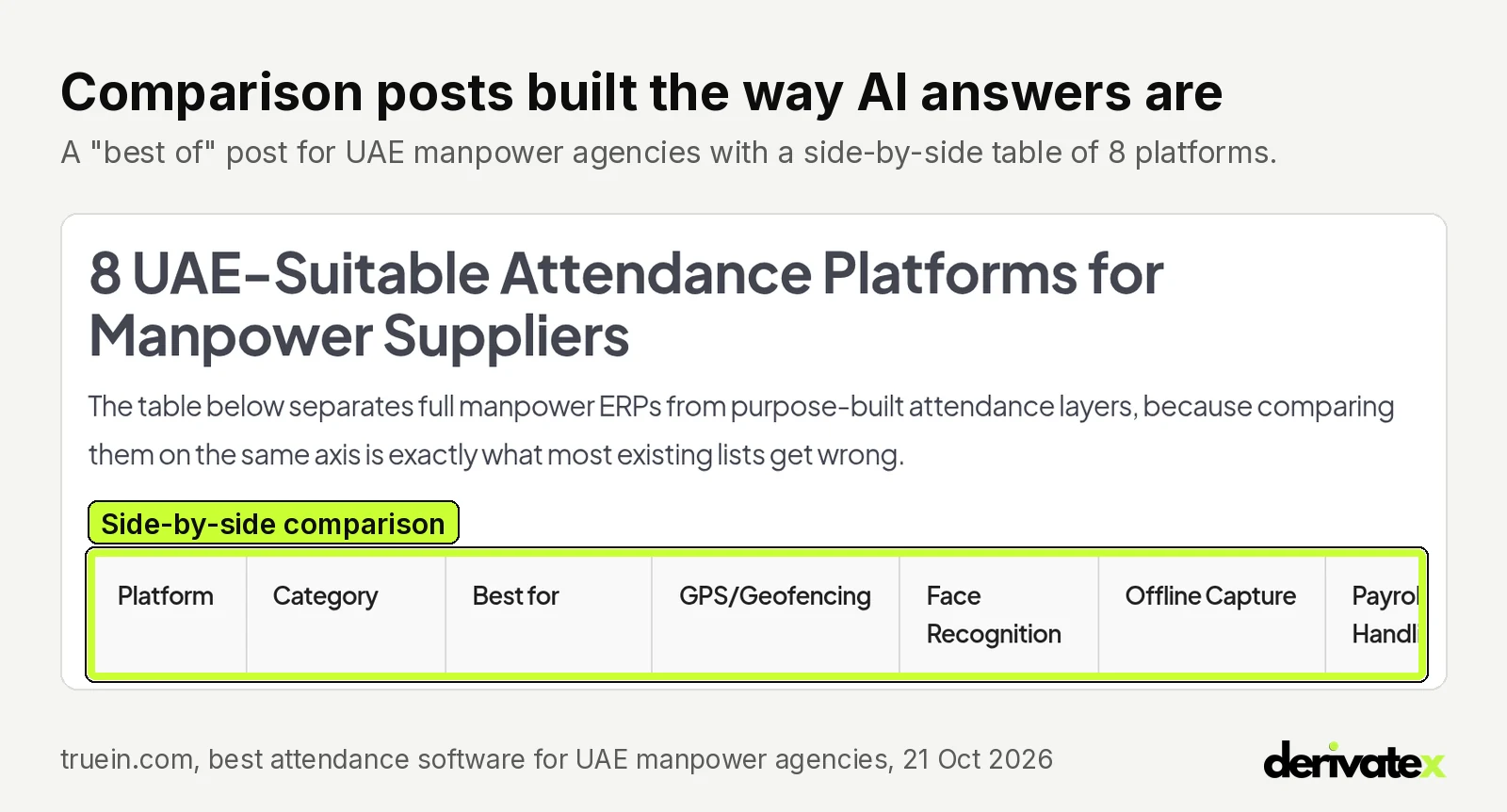 How Truein became the #1 source AI answers cite for attendance software in the Gulf and India 4 Truein's best attendance software for UAE manpower agencies post, with a side-by-side comparison table of 8 platforms